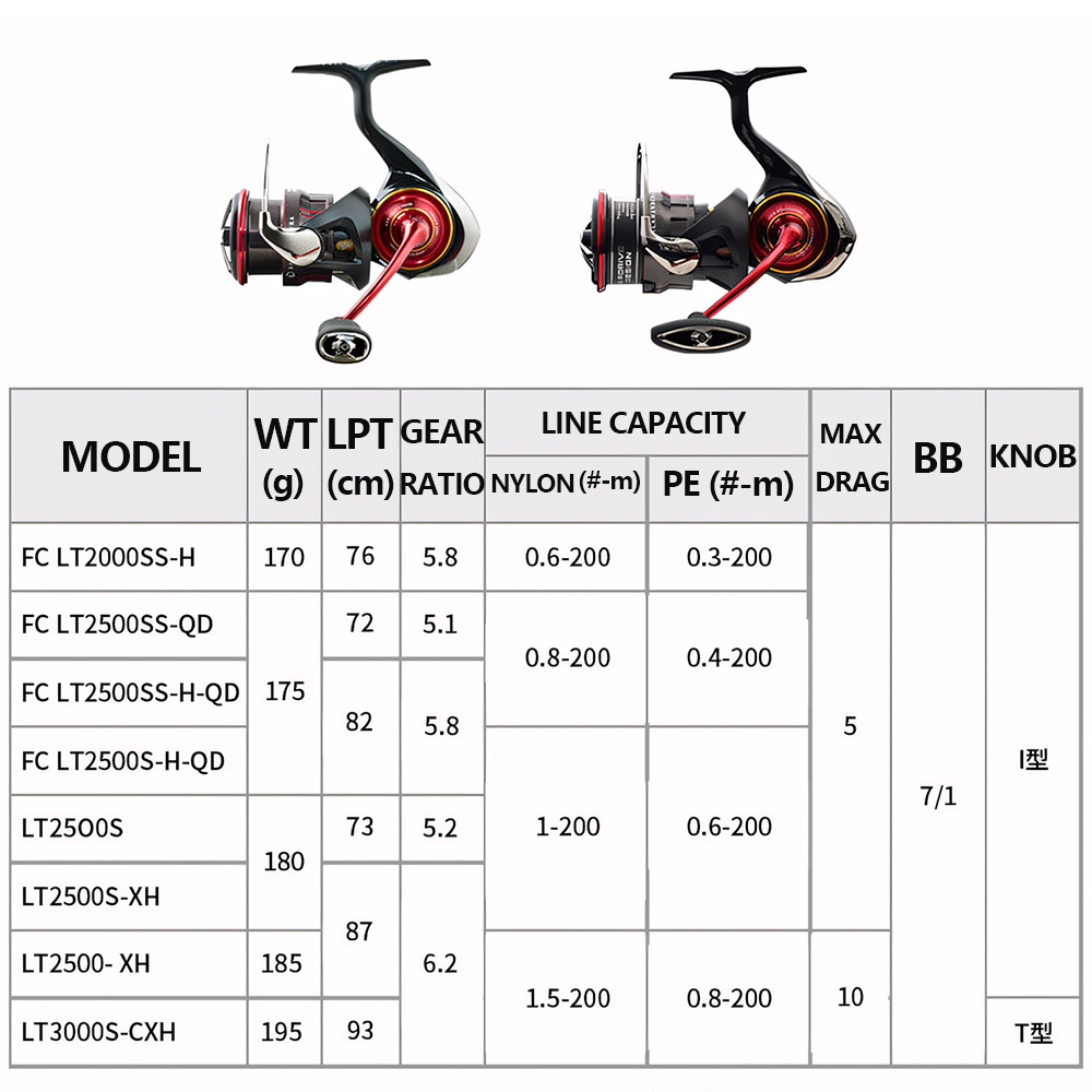 Новая рыболовная катушка DAIWA – обзор и цена Daiwa Reel Bg