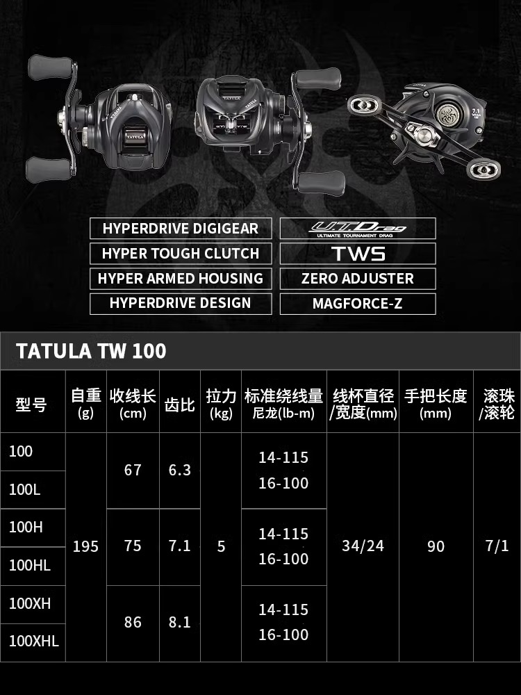 НОВАЯ Рыболовная катушка DAIWA – обзор и цена Daiwa Reel Bg