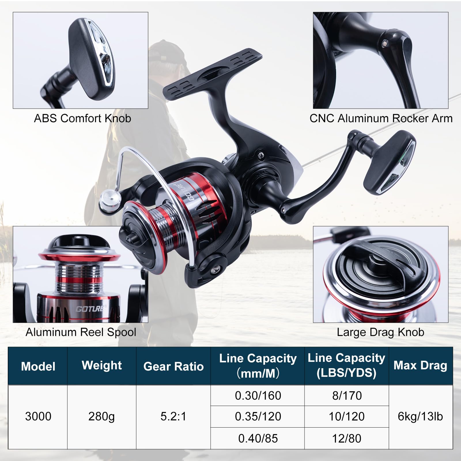 Goture 2 шт. удочка и 2 шт. ко – обзор и цена Spinning Reel